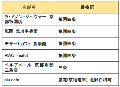 表