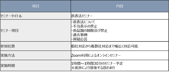 【「景表法スタディテーラー」サービス概要】