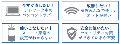 サポート相談例