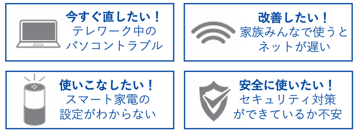 サポート相談例