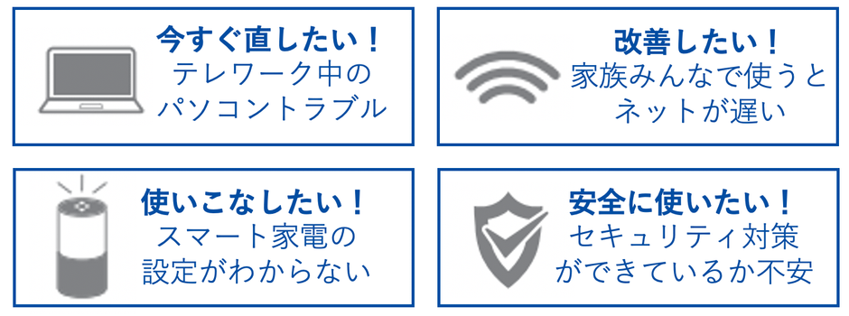 サポート相談例