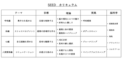 SEED カリキュラム