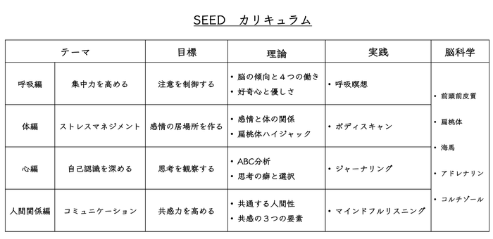 SEED カリキュラム