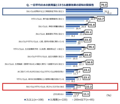 グラフ１０