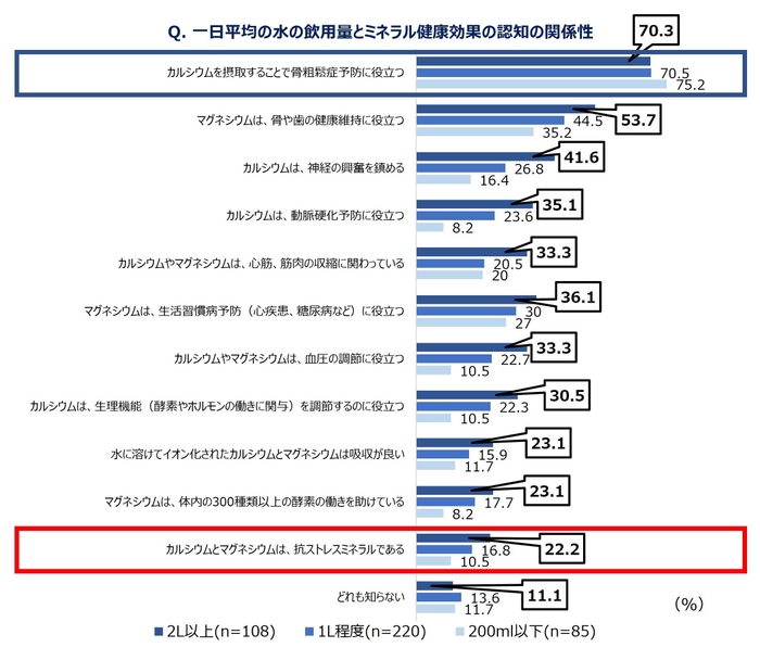 グラフ１０