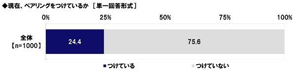 現在、ペアリングをつけているか