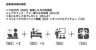 投資家特典利用例
