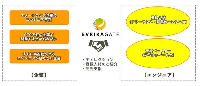 サービス概要