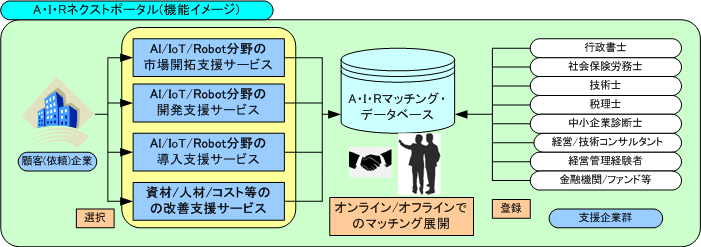 A・I・Rネクストポータル