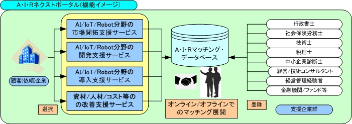 AI／IoT／Robot事業展開企業の「支援」に特化した 業務マッチングプラットフォームが11月16日オープン