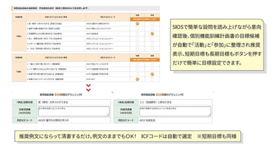 介護職員の負担を軽減し、 高齢者の生き甲斐を創造する自立支援システムが登場