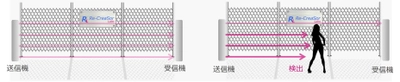必要なときだけ機能することで省エネを実現する新しいセンサ　 世界を最適に「リクレッサ」誕生