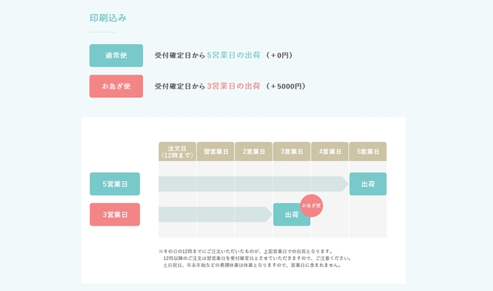 納期　印刷込みコース