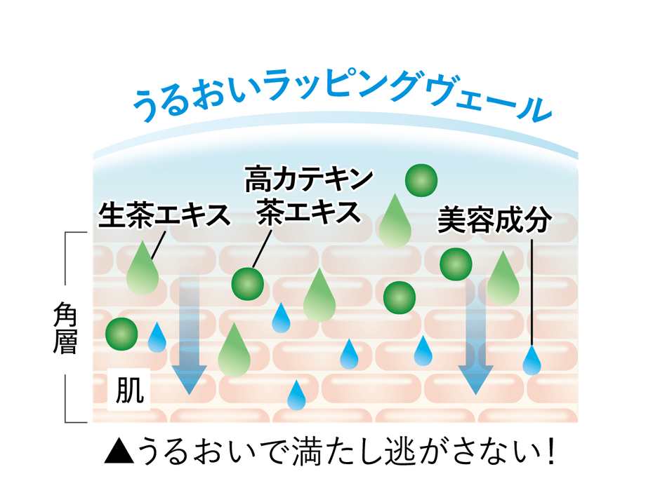 うるおいラッピングヴェール