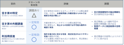 検証ポイント