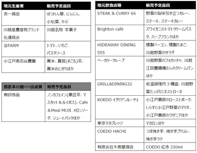 出店者