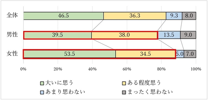 質問4