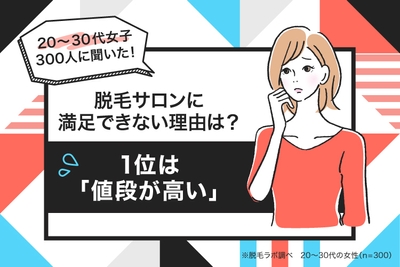 脱毛サロンに満足できない理由は?1位は「値段が高い」