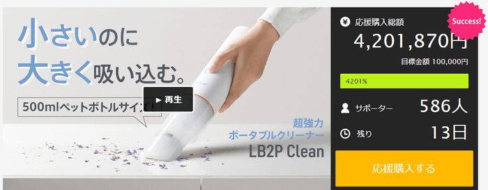 Makuakeで目標金額4200%達成