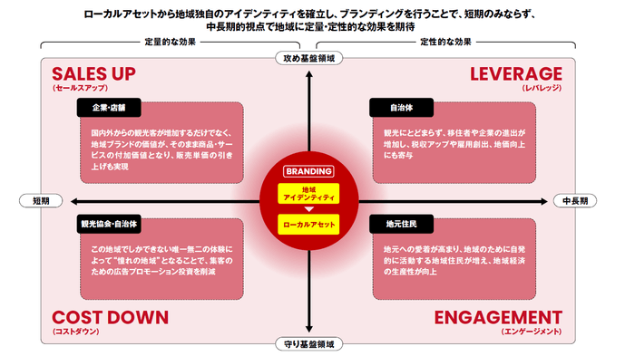 期待される効果