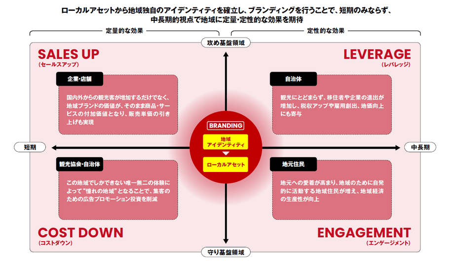 期待される効果