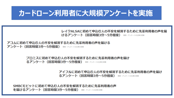 大手消費者金融カードローン利用者にアンケートを実施