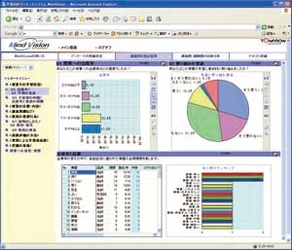 多くの大学で実績のある、学校向けWebアンケートシステム 『MindVision』のオンライン体験サイトを５月末まで公開中！