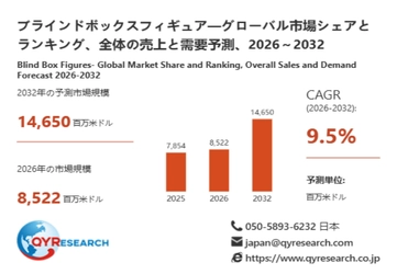 ブラインドボックスフィギュア―グローバル市場シェアとランキング、全体の売上と需要予測、2026～2032