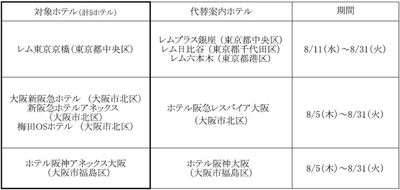 新型コロナウイルスの感染拡大抑止にむけた営業内容の変更について