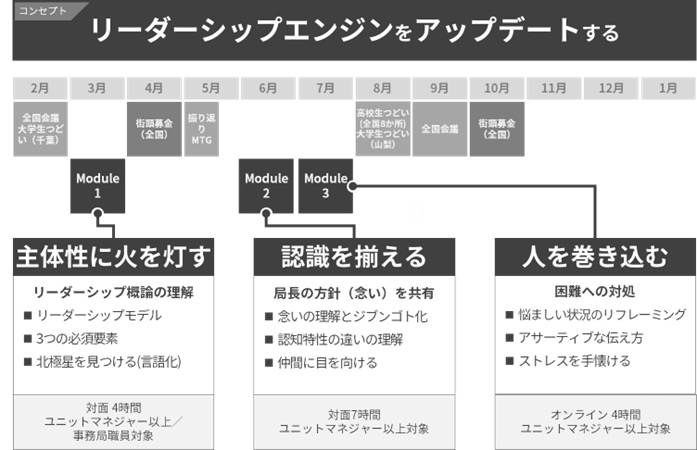 研修概要図