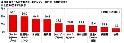 東京サマーランド調べ　 今夏はレジャープールのドキドキアトラクションで、 夫婦のマンネリを打破！　 マンネリ感を打破できそうだと思うアトラクション　 1位「ウォータースライダー」