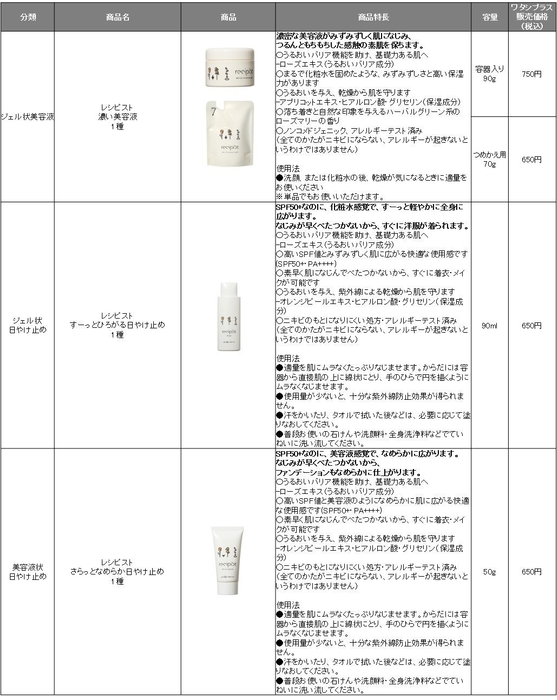 商品ラインナップ(2)