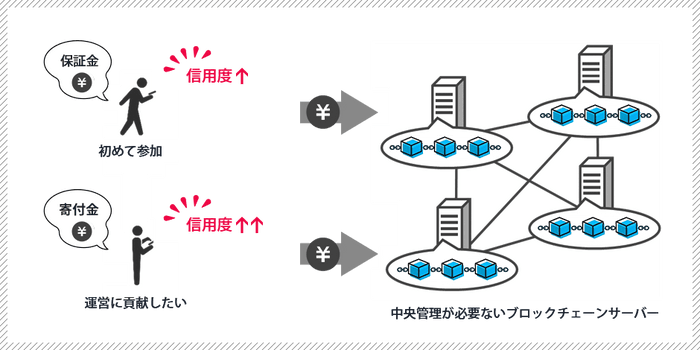 システム運用を行うためのマネタイズ手法