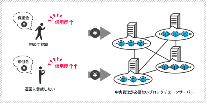 システム運用を行うためのマネタイズ手法