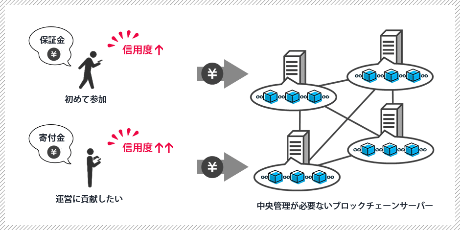 システム運用を行うためのマネタイズ手法