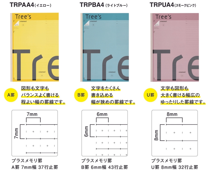 TRPAA4(イエロー)/TRPBA4(ライトブルー)/TRPUA4(スモークピンク)