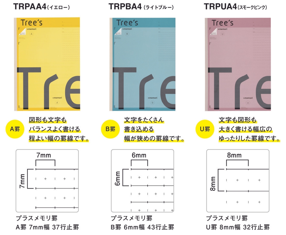 TRPAA4(イエロー)/TRPBA4(ライトブルー)/TRPUA4(スモークピンク)