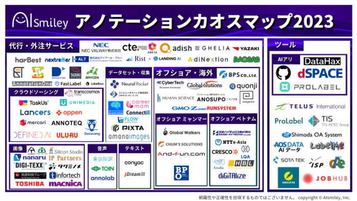 アノテーションカオスマップ2023