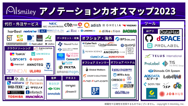 アノテーションカオスマップ2023