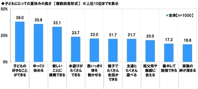 スカパー！調べ　 夏休みにママが子どもに見せたいアニメ番組　 1位「ドラえもん」2位「名探偵コナン」