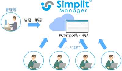 Simplit Manager構成イメージ