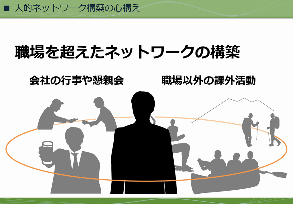 (2) 職場における業務連携画像1