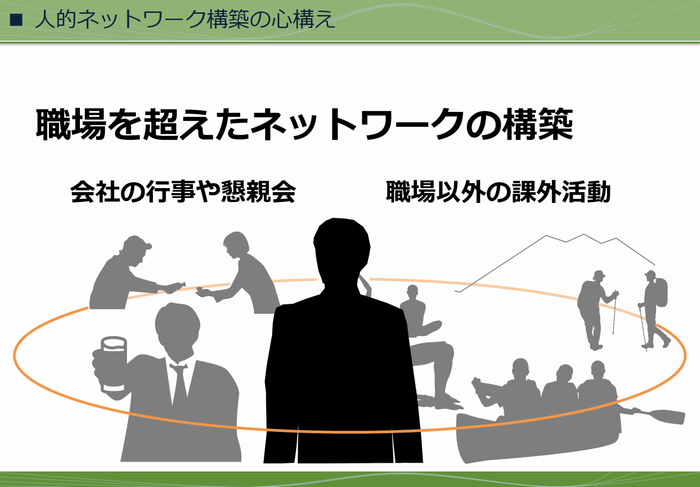(2) 職場における業務連携画像1