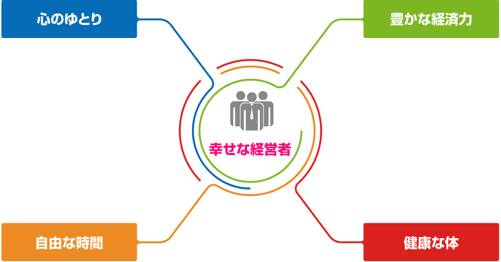 幸せな経営者