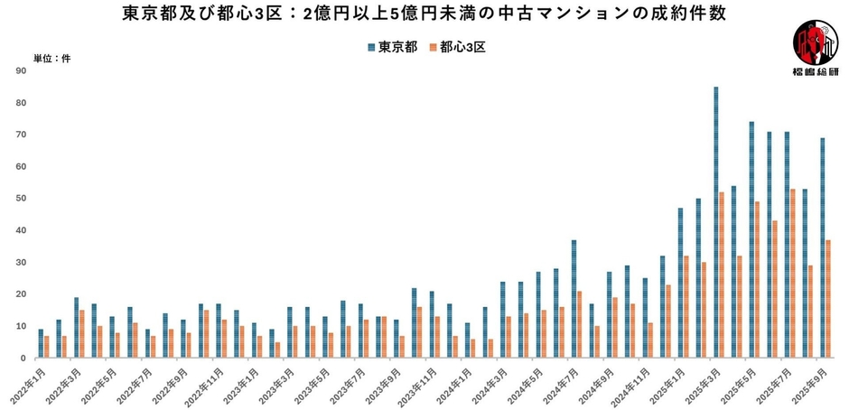 出典：福嶋総研
