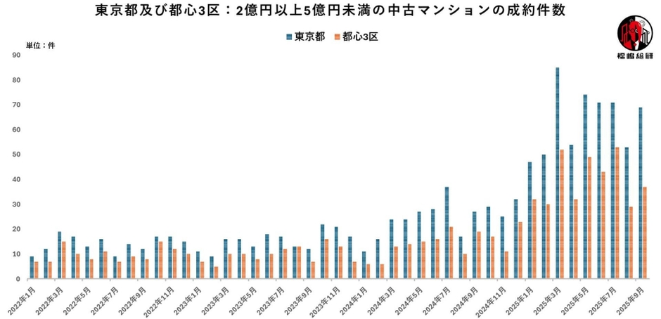 出典：福嶋総研