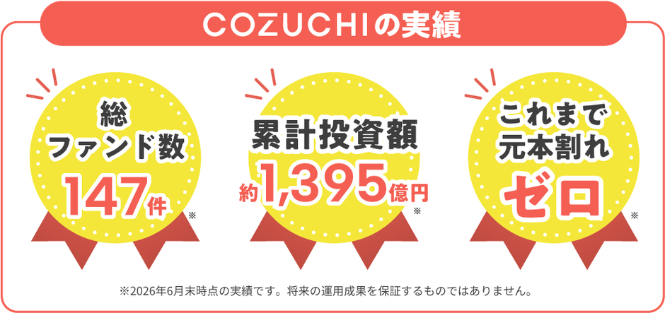 ファンド実績