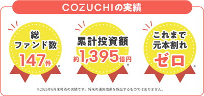 ファンド実績