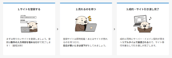 ラッコマーケット:出品方法