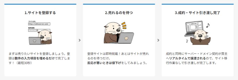 ラッコマーケット:出品方法